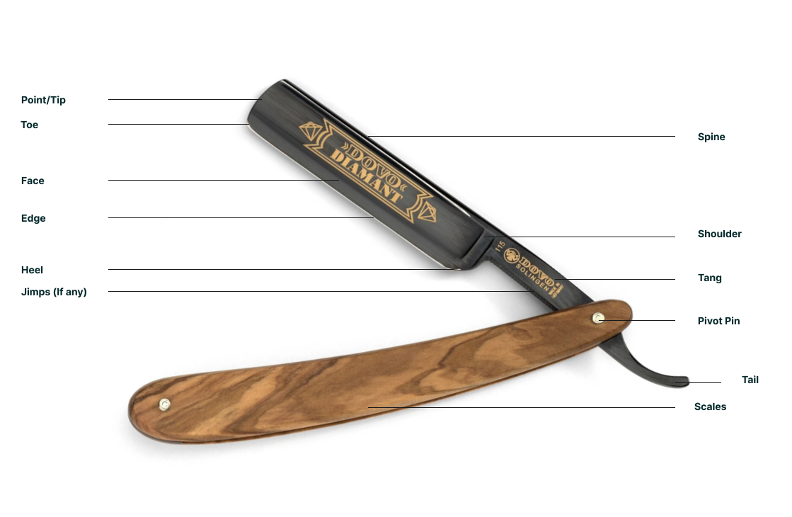 How To Use A Cut Throat Razor | The Beginners Guide